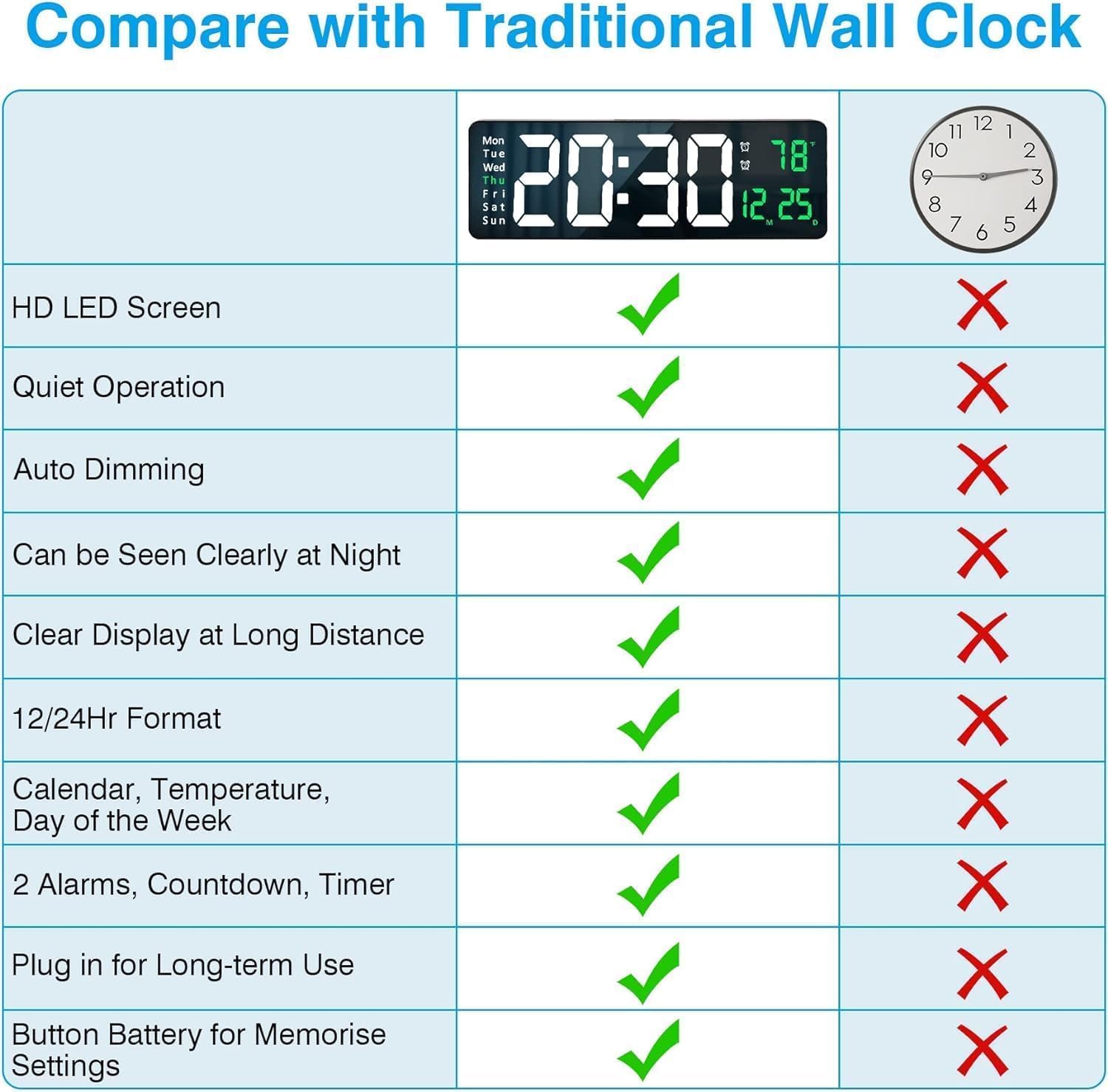 Digital Alarm Wall Clock & Table Clock With Large LED Display 16.2-Inch