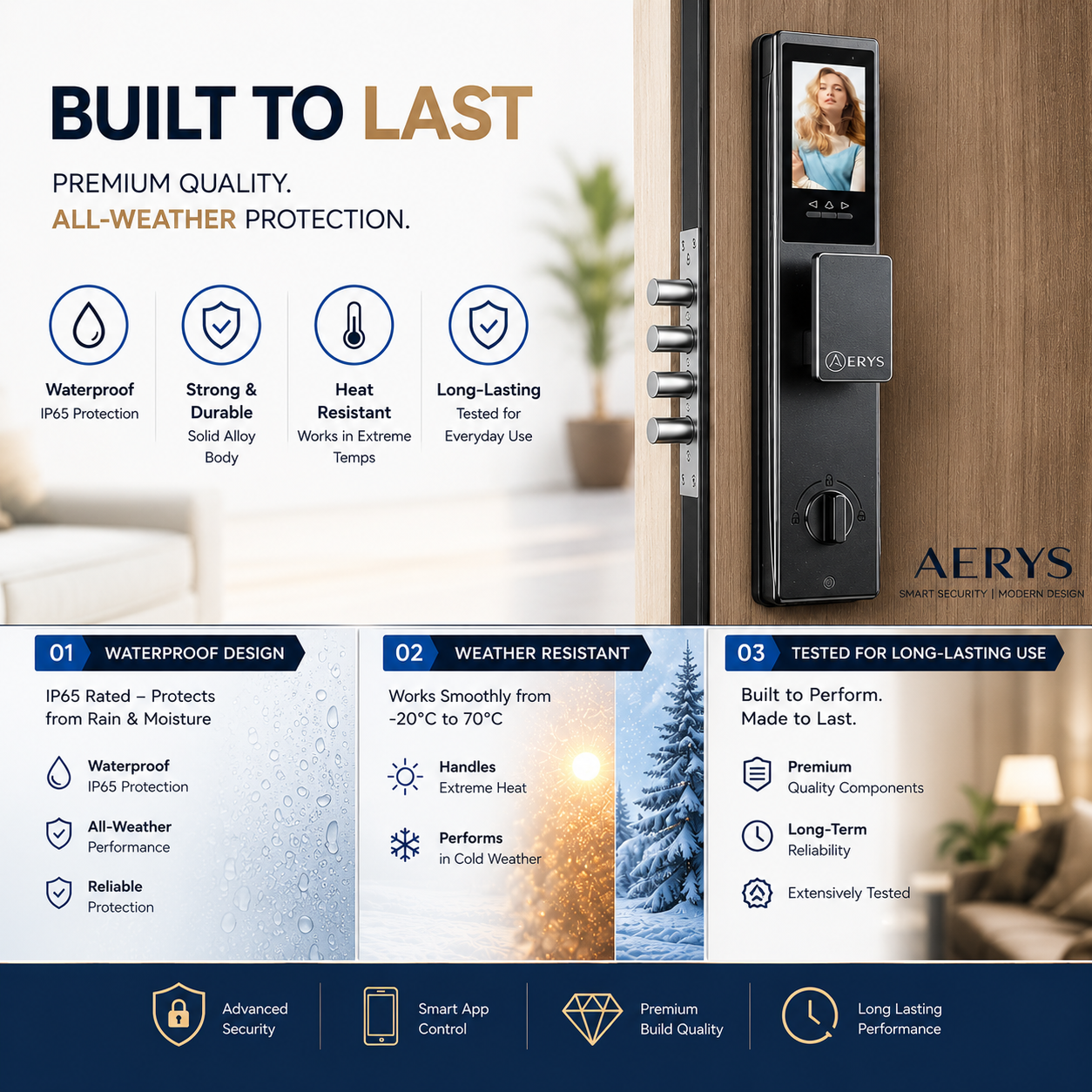 Smart Digital Door Lock OmniGuard 5X AquaShield